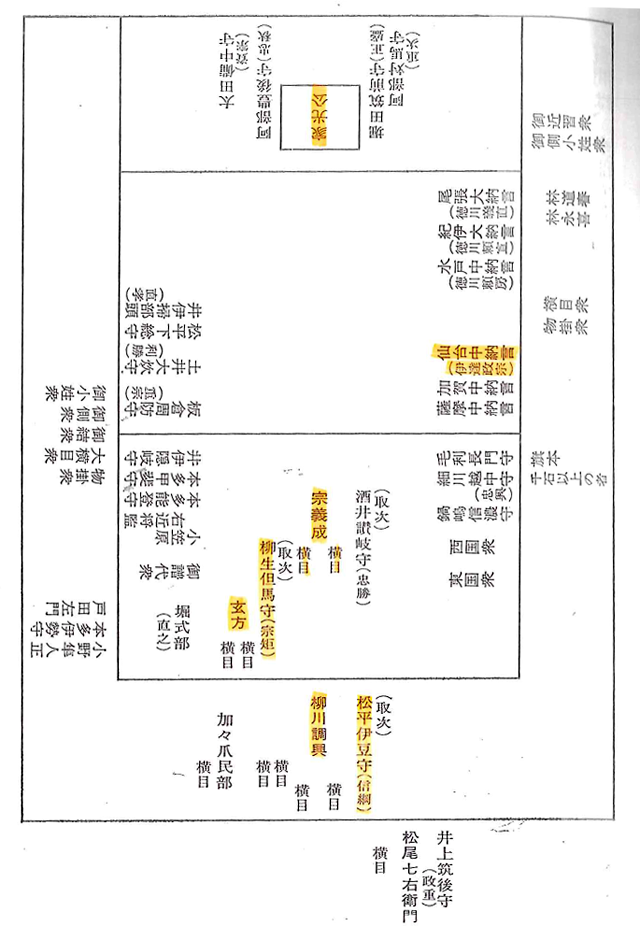 柳川事件・裁判の図
